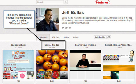 10 Creative Ways to Market on Pinterest | Jeffbullas's Blog | Social Media Power | Scoop.it