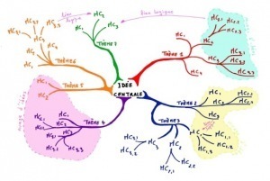 Comment et pourquoi r&eacute;aliser des mind maps? &ndash; Un document de 12 pages pour vous y&nbsp;aider! | Cartes mentales | Scoop.it