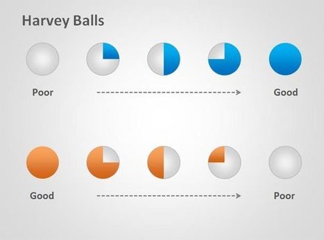 Free Harvey Balls Template for PowerPoint - Free PowerPoint Templates - SlideHunter.com | Free Business PowerPoint Templates | Scoop.it