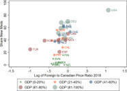 The Effect of Patented Drug Price on the Share of New Medicines Across OECD Countries - Health Policy | &eacute;valuation m&eacute;dico &eacute;conomique | Scoop.it
