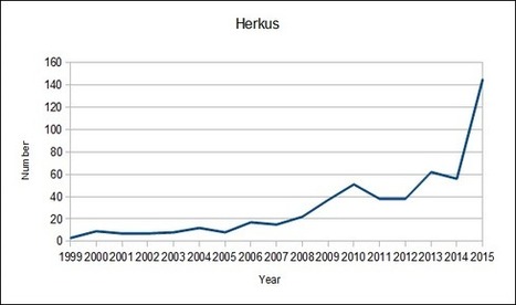 Name Spotlight: Herkus | Name News | Scoop.it