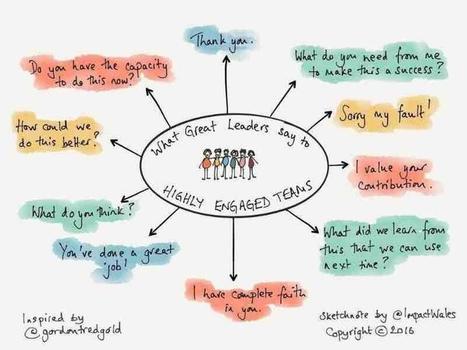Chart: What Great Leaders say...original.jpeg (800x600 pixels) | Future Focused Teaching and Learning | Scoop.it