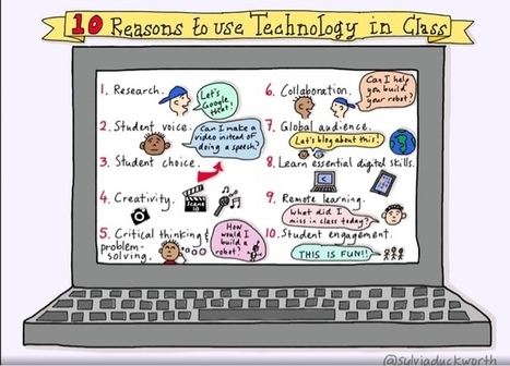 TEACHING WITH iPAD IN A FLIPPED CLASSROOM: 10 reasons to use technology in the classroom | School Leaders on iPads & Tablets | Scoop.it