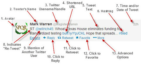 EdTechSandyK: How to Decode a Tweet | Social Media: Don't Hate the Hashtag | Scoop.it
