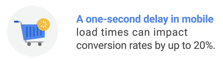 Speed kills: more evidence from @Google that slow websites, especially in mobile, impact conversion rates and degrades #userExperience #iThoughtEveryoneKnewThisAlready | WHY IT MATTERS: Digital Transformation | Scoop.it