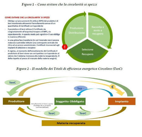 Ceec e TeeC, due proposte per sostenere l&rsquo;economia circolare italiana | Sustainable Procurement News - Italian | Scoop.it