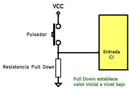 Cómo funciona la resistencia de Pull Down  | tecno4 | Scoop.it