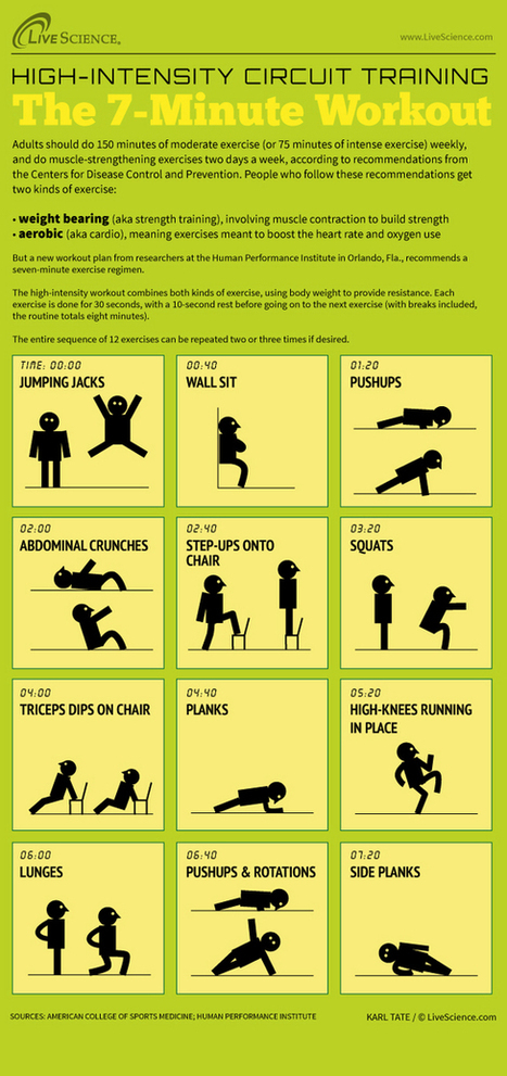 How to Do the 7-Minute Workout | En Forme et en Santé | Scoop.it