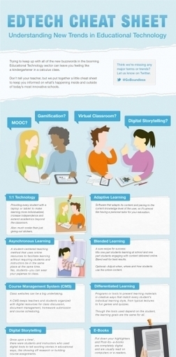 The EdTech Cheat Sheet for Teachers Infographic | iGeneration - Humane Use of Technology in an AI world (Pedagogy & Digital Innovation) | Scoop.it