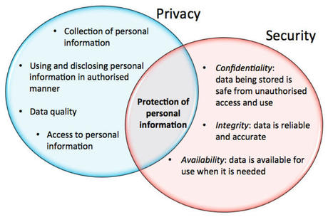 Conceptos Básicos de Ciberseguridad | TECNOLOGÍA_aal66 | Scoop.it