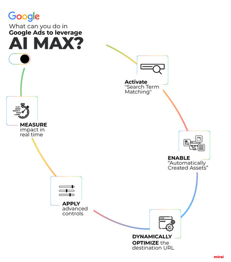 MIRAI - Google Ads AI Max for Search: The Biggest Revolution in Hotel Marketing Has Arrived | eTourism Trends and News | Scoop.it