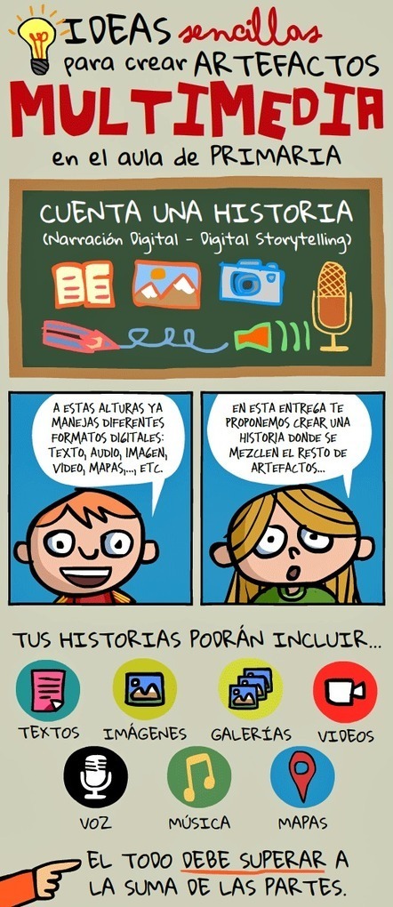 Artefactos multimedia (VI): cuenta una historia | Nuevas tecnologías aplicadas a la educación | Educa con TIC | APRENDIZAJE | Scoop.it