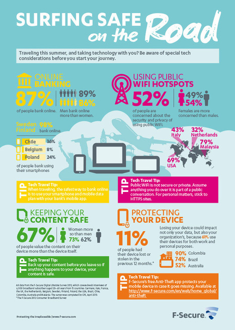11 tips for staying safe online when you’re traveling [Infographic] | 21st Century Learning and Teaching | Scoop.it
