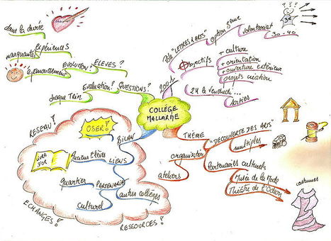 Heuristique - Nature et Culture en Hautes-Terres | Cartes mentales | Scoop.it
