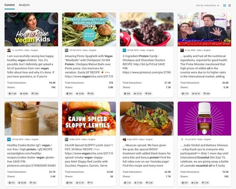 How to Find Thousands of Hot Ideas for Your YouTube Videos | MarketingHits | Scoop.it