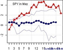 Loading Historical Stock Data | Quantitative Investing | Scoop.it