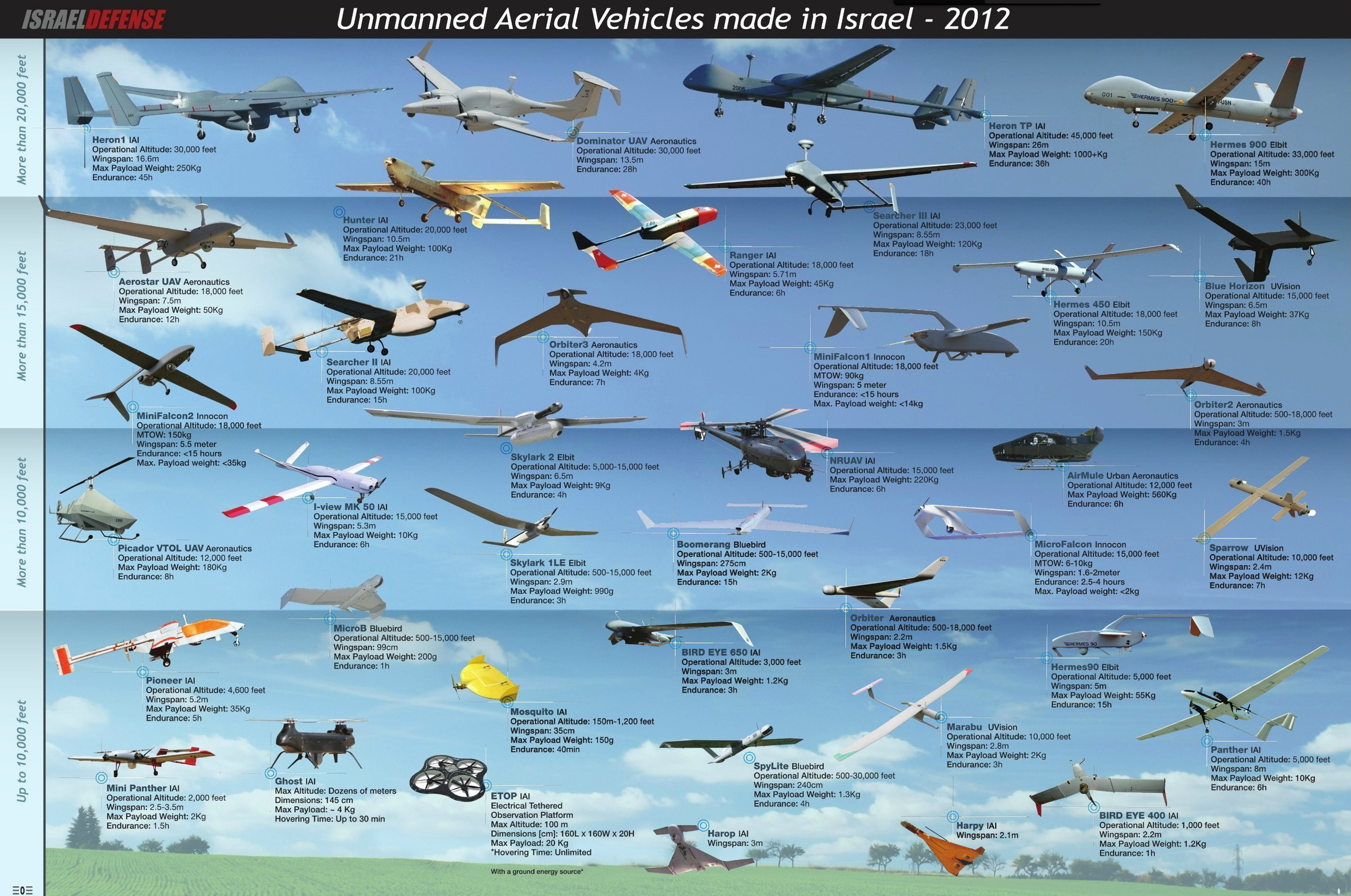 unmanned-aerial-vehicles-made-in-israel-2012