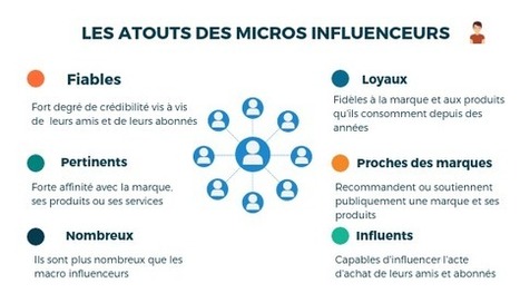 5 astuces pour booster votre marketing de contenu en 2019 | Community Management | Scoop.it