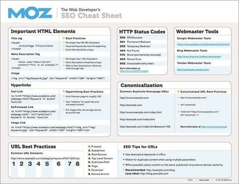 The Web Developer's SEO Cheat Sheet 2.0 | Time to Learn | Scoop.it