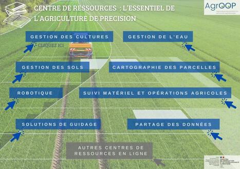 Centre de ressources : l'essentiel de l'agriculture de précision - Cuma | Pour innover en agriculture | Scoop.it