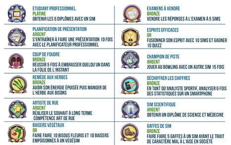 Les Sims 3 University : badges << SimCookie | Les Sims | Scoop.it
