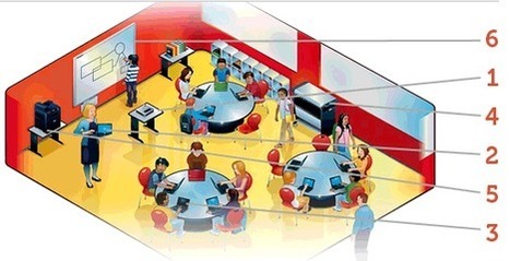 Uma sala de aula conectada | Inova&ccedil;&atilde;o Educacional | Scoop.it