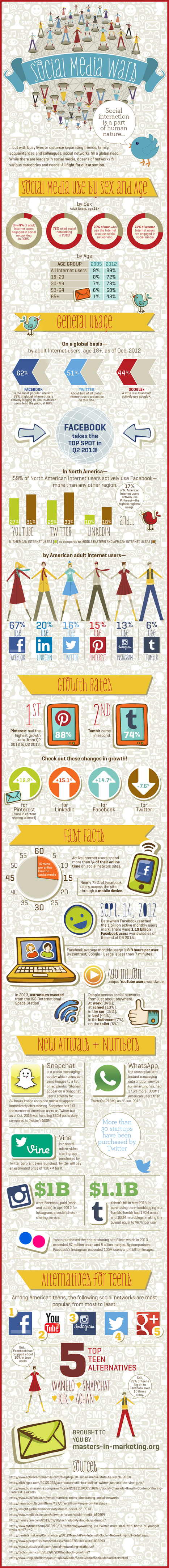 The Social Media Wars [INFOGRAPHIC] | Social marketing - Health Promotion | Scoop.it