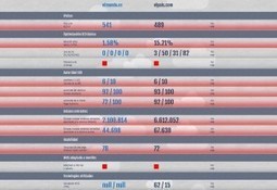 WebversusWeb. Comparez votre site &agrave; celui d'un concurrent | Search engine optimization : SEO | Scoop.it