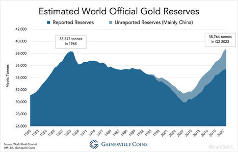 Les réserves d'or officielles mondiales estimées atteignent un niveau record | À la recherche d’Alpha | La revue de presse CDT | Scoop.it