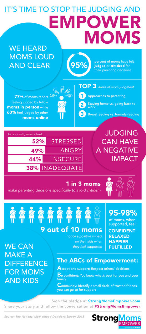 Strong Moms Empower [Infographic] | Soup for thought | Scoop.it