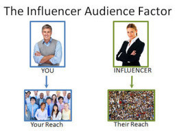 The Power of Word of Mouth Influencers: Your Existing Customers! | Public Relations & Social Marketing Insight | Scoop.it
