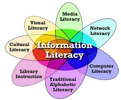 LibGuides: Teacher Resources: Teaching Information Literacy | Literacy -LLN not to mention digital literacy in Training and assessment | Scoop.it