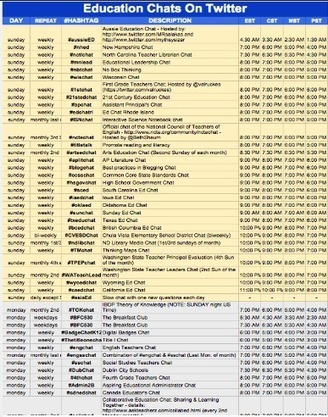 A Comprehensive List of Education-related Twitter Chats for Teachers ~ Educational Technology and Mobile Learning | Information and digital literacy in education via the digital path | Scoop.it