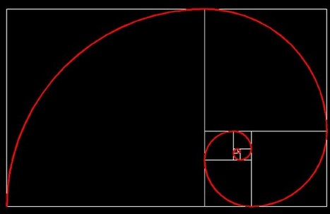 The Golden Ratio – What Is It And How To Use It | Public Relations & Social Marketing Insight | Scoop.it
