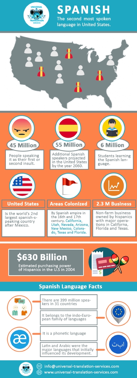Some Interesting Facts About the Spanish Language | Universal Translation Company | Scoop.it