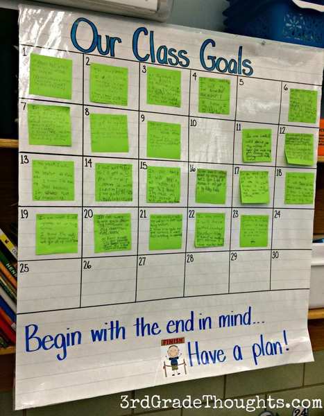 Goal setting for students is easier than you think | Creative teaching and learning | Scoop.it
