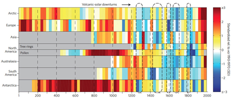 Last 30 years were the warmest in the last 1,400 years | Amazing Science | Scoop.it