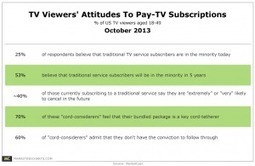 Traditional TV Service Subscribers Will Soon Be in the Minority, Say 53% of TV Viewers | Public Relations & Social Marketing Insight | Scoop.it