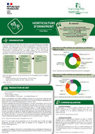 La filière française horticole en chiffres | HORTICULTURE | Scoop.it