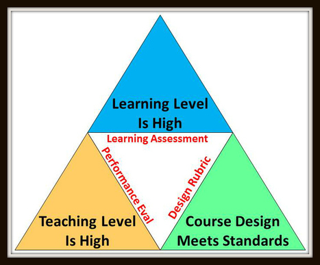 Two Things That Bug Me (Today) About Quality in e-Learning @Alacre | E-Learning-Inclusivo (Mashup) | Scoop.it