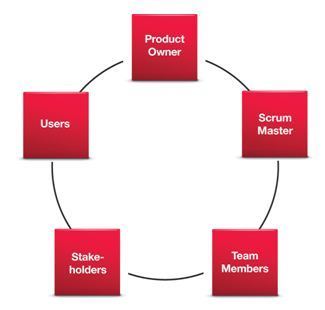 Project Management white paper on agile development | Strategy and Analysis | Scoop.it