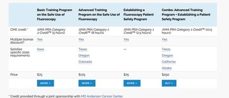 FluoroSafety on Twitter | CME-CPD | Scoop.it