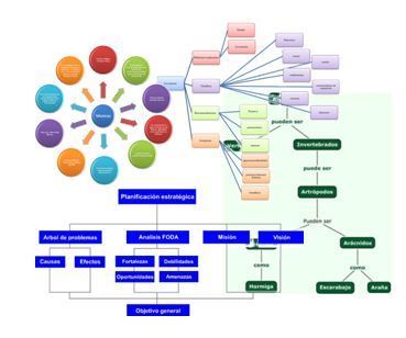 5 herramientas para crear mapas conceptuales | ...