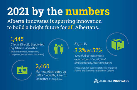 Voucher | Eye on Alberta. #ABTech #ABEd #ABEnergy #ABHealth | Scoop.it