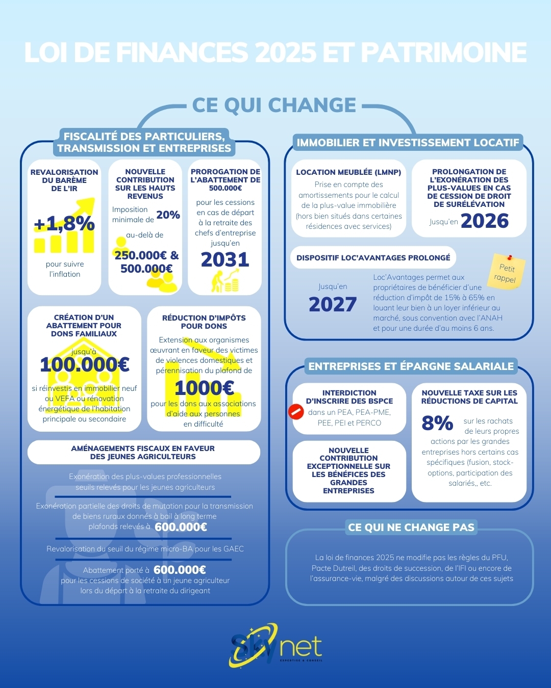 Loi de finances 2025 et patrimoine : l'essentie...