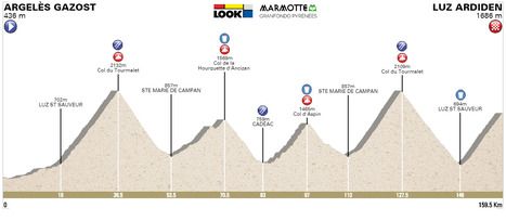 La course LOOK MARMOTTE GRANFONDO SERIES emprunte  la vallée d'Aure | Vallées d'Aure & Louron - Pyrénées | Scoop.it