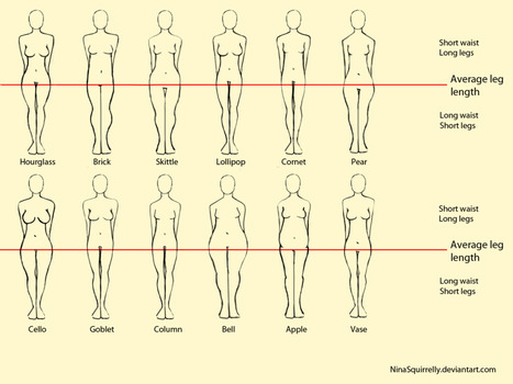 12 realistic female body shape chart | Drawing References and Resources | Scoop.it
