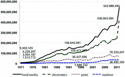 Beer, wine, or spirits? Advertising's impact on four decades of category sales - International Journal of Advertising | Italian Social Marketing Association -   Newsletter 226 | Scoop.it