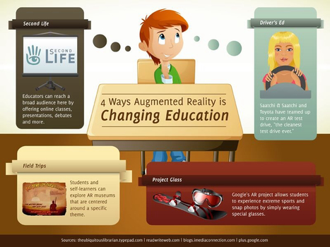 Augmented Reality Brings New Dimensions to Learning | ICT for Australian Curriculum | Scoop.it