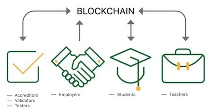 How Blockchain Will Transform Credentialing (and Education) | Digital Badges and Alternate Credentialling in Education | Scoop.it